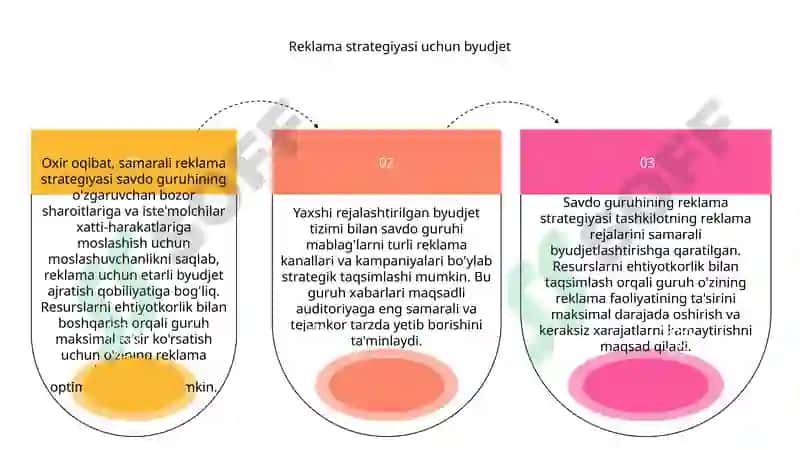 Savdo guruhining reklama strategiyasi 8