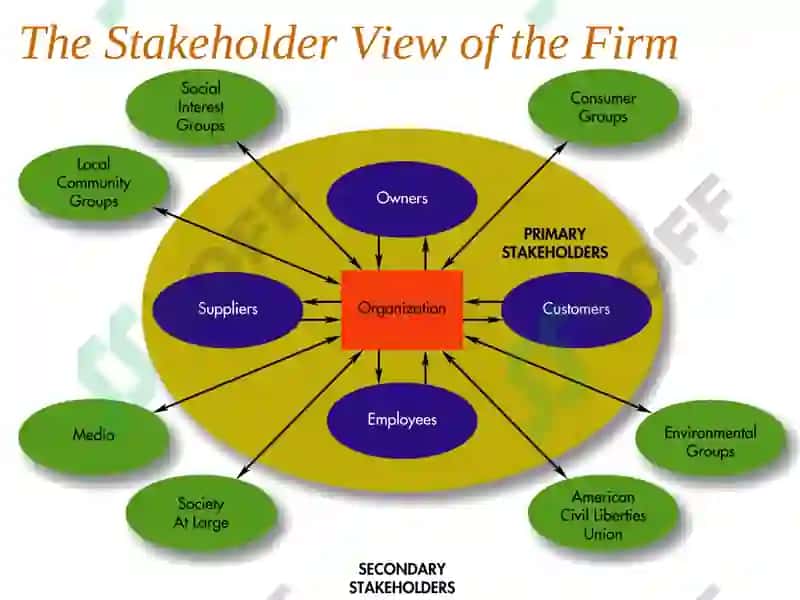 Corporate Social Responsibility and Ethics 8