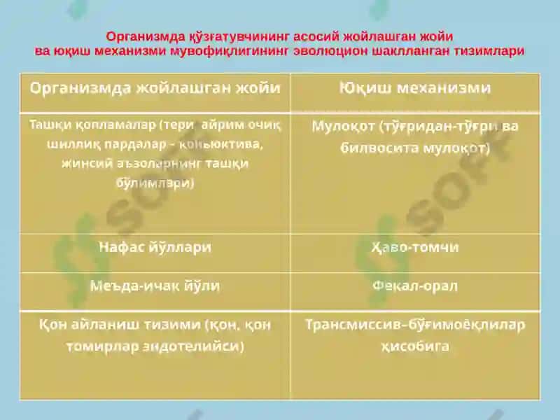 Эпидемиология 8