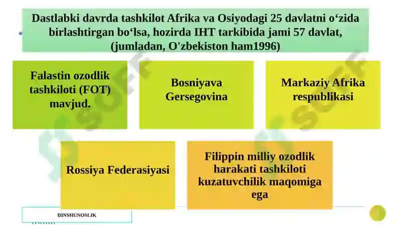 Xalqaro diniy tashkilotlar faoliyatining tarixi 8