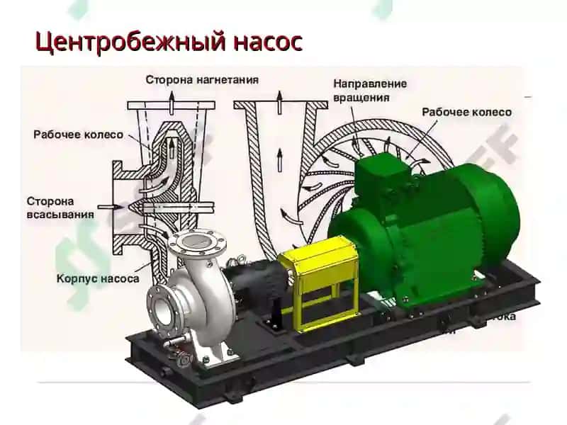 Nasoslarning tasnifi 8