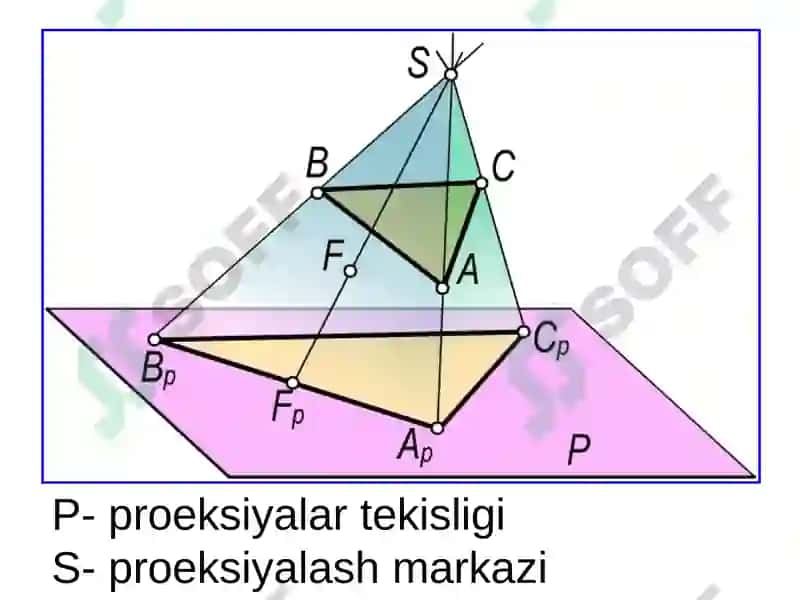 MUHANDISLIKVA KOMPYUTERGRAFIKASI 8