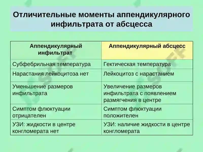 Осложнения острого аппендицита 8