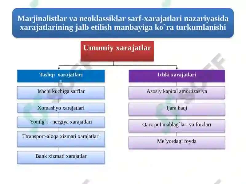 Umumiy xarajatlar 8