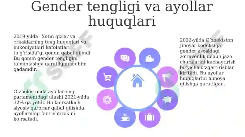 O'zbekiston Respublikasidagi ijtimoiy o'zgarishlar 8