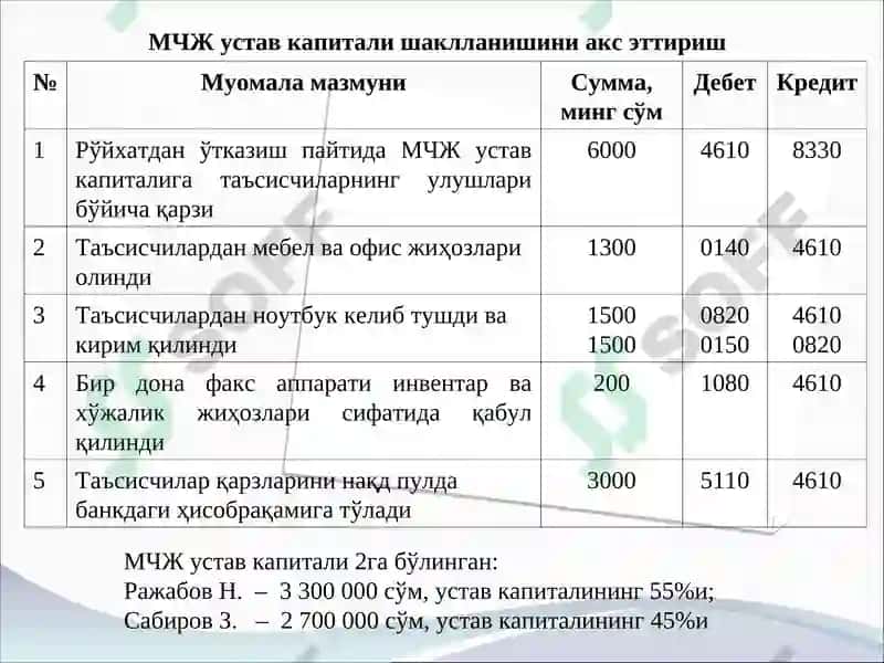 Хусусий капитал ҳисоби 8