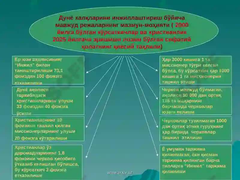 Миссионерлик ва прозелитизм 8