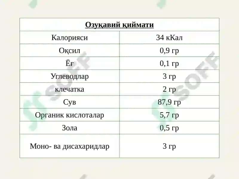 Цитруслардаги мева ва резавор мевалар 8
