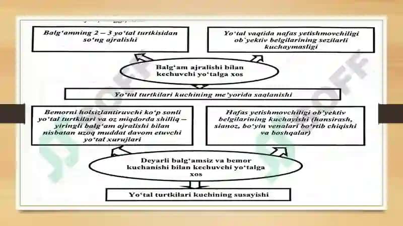 Oʻpka kasalliklari simtomatologiyasi 8
