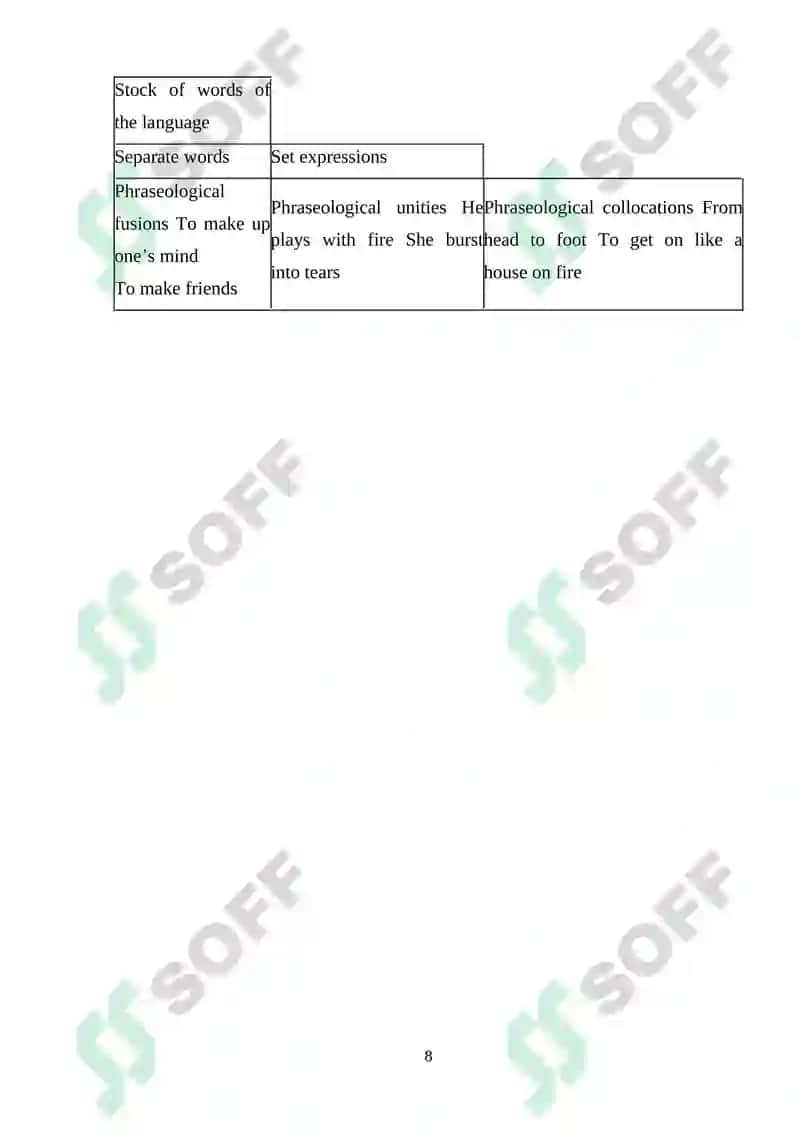 Translation of Idioms 8