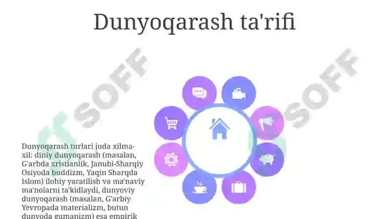 Dunyoqarash va O'zgarishlar 8