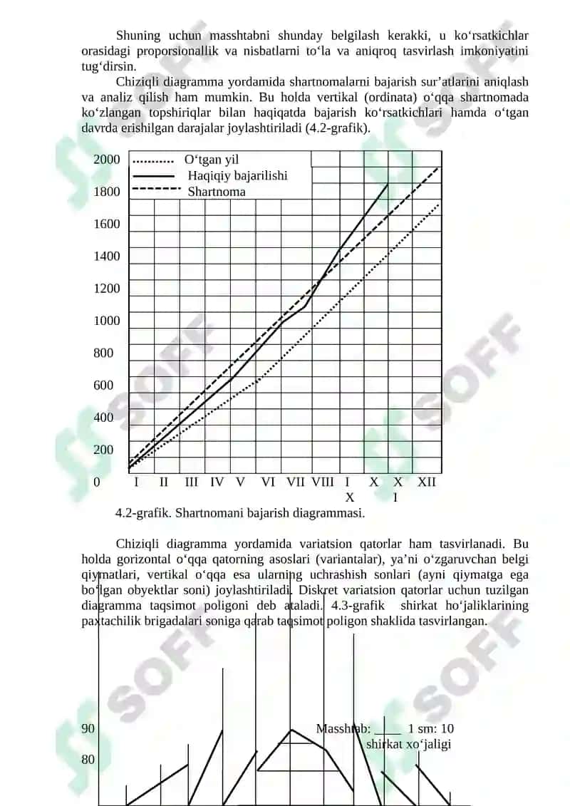 Statistik ko’rsatkichlar. Jadvallar va grafiklar 8