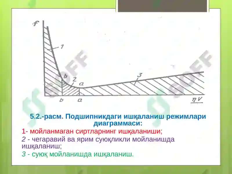 МАШИНАЛАРИ ШЧИ ОРГАНЛАРИ ВА ДЕТАЛЛАРИНИНГ ИШҚАЛАНИШИ ВА ЕЙИЛИШИ 8