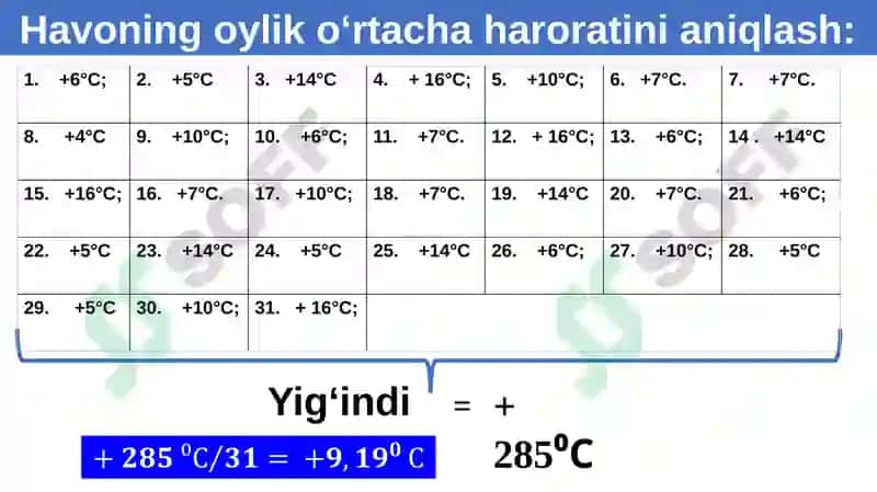 Havoning sutka iko'rtich aharoratini aniqlash 8