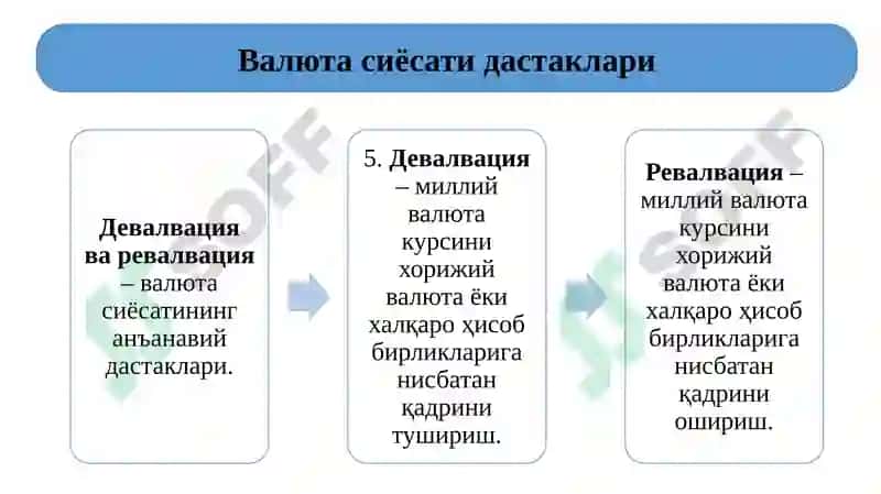 Валюта сиёсати 8
