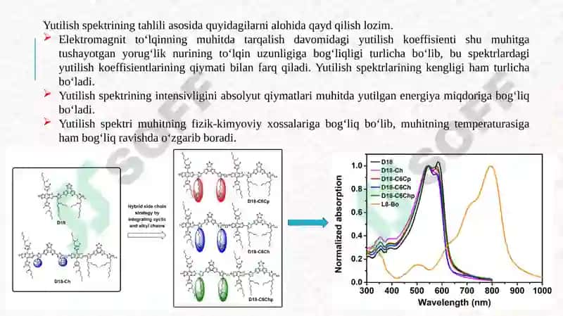 Yorug‘likning yutilishi. Buger-Lambert-Berqonuni 8