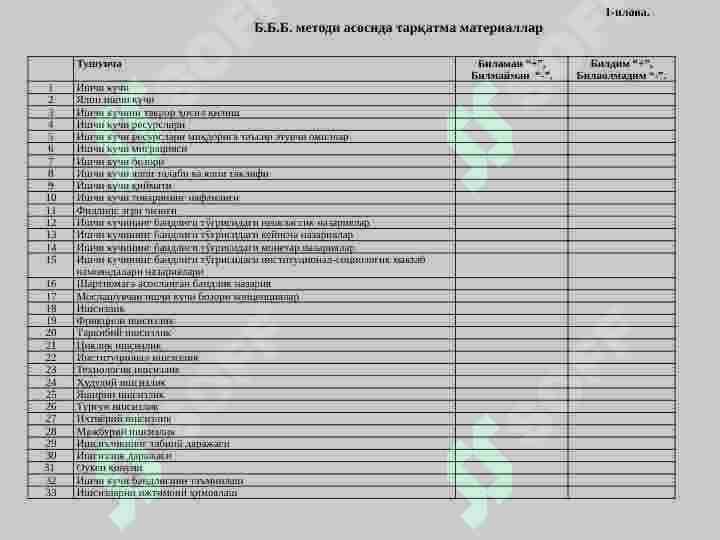 Ishchi kuchi uning bandligi va ishsizlik 3
