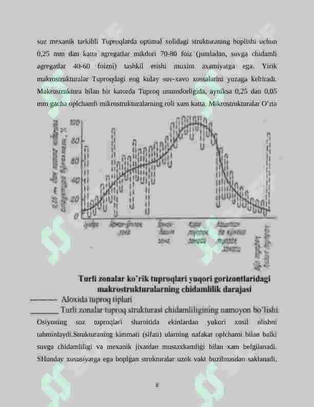 Tuproq strukturasi turlarini o‘rganish 8
