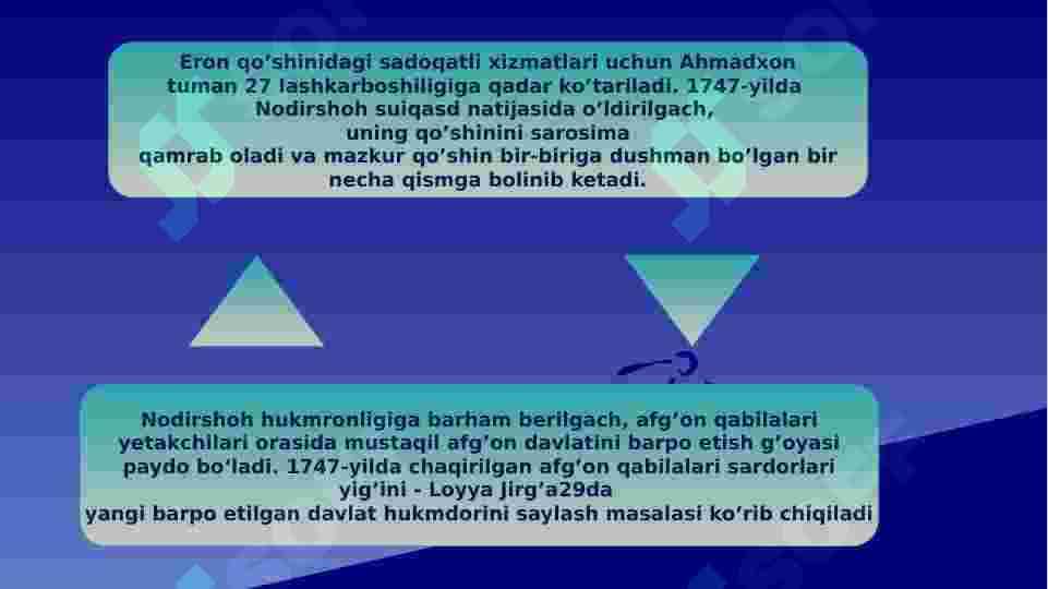 Afgʻonistondagi siyosiy tarqoqlik 4