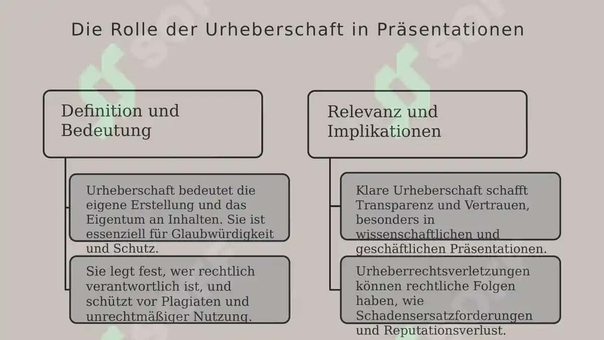 Urheberschaft und Quellenangabe in Präsentationen 3