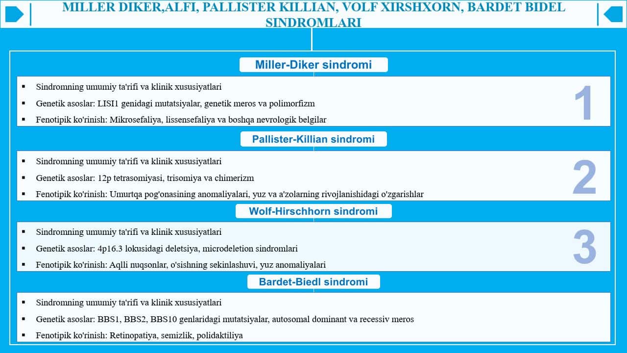 DISKRET SIGNALLARNI ALMASHTIRISH. FURE QATORI. FURE ALMASHTIRISHI. FURE DISKRET ALMASHTIRISHI (FDA) VA TESKARI FDA. DISKRET KOSINUS ALMASHTIRISH (DKA). UOLSH ALMASHTIRISHI. ADAMAR ALMASHTIRISHI. VEYVLET ALMASHTIRISHI