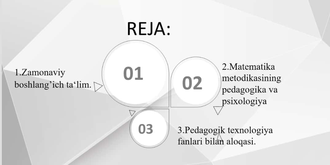 Boshlang'ich sinflarda matematika o'qitish metodikasi fan sifatida