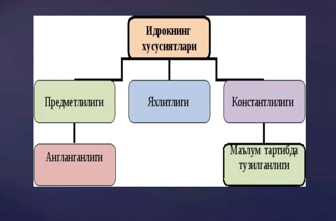 KASBIY FAOLIYATDA BILISH JARAYONLARI.
