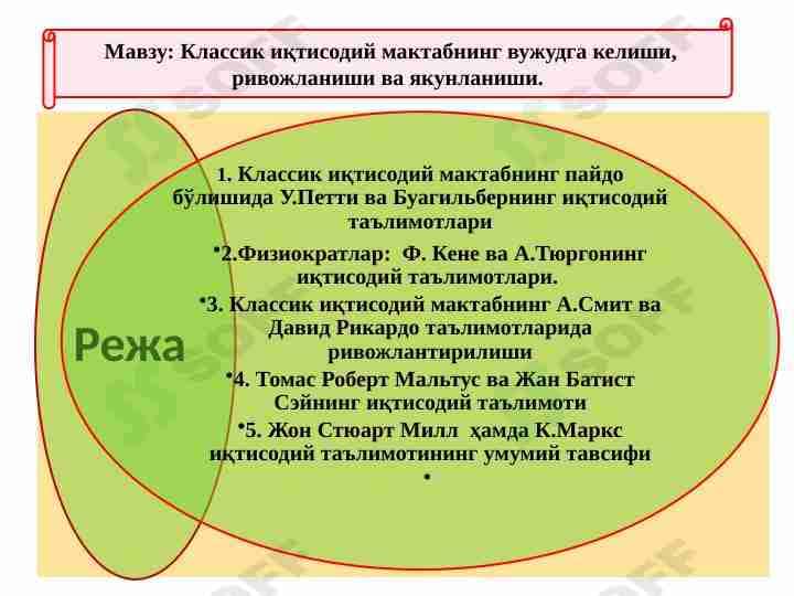 Классик иқтисодий мактабнинг вужудга келиши, ривожланиши ва якунланиши.