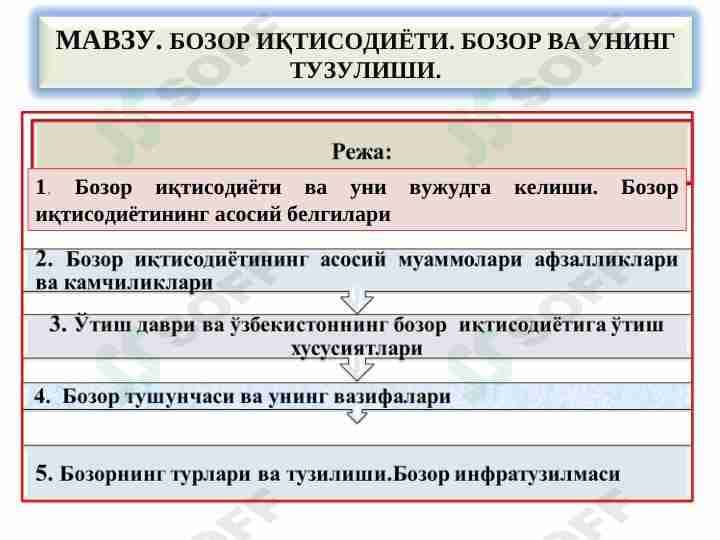 БОЗОР ИҚТИСОДИЁТИ. БОЗОР ВА УНИНГ ТУЗУЛИШИ.