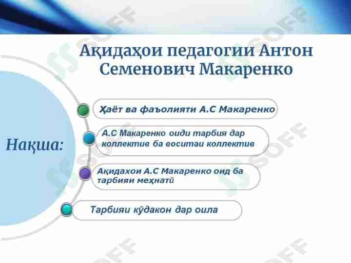 Ақидаҳои педагогии А. С. Макаренко