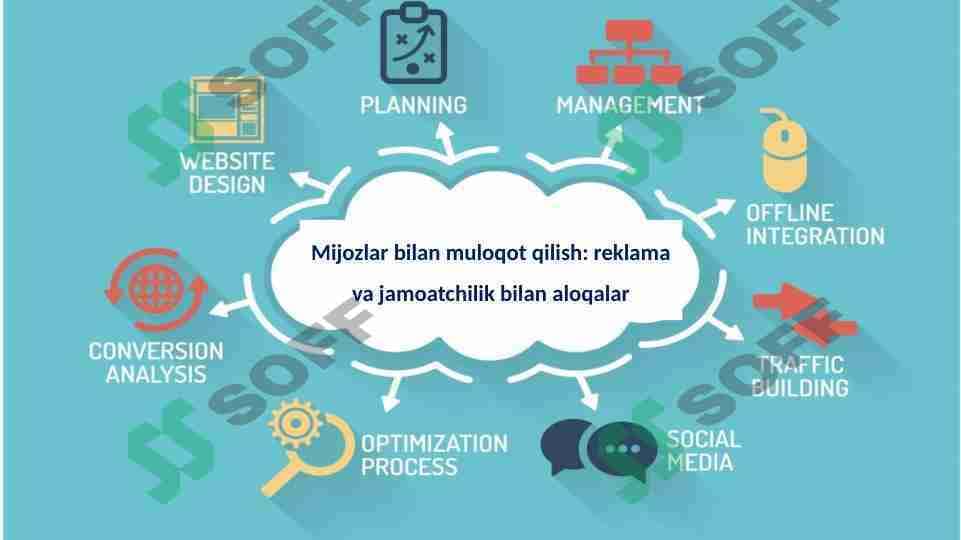 mijozlar bilan muloqot reklama va jamoatchilik bilan aloqalar