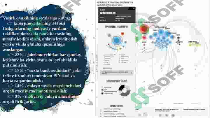 OLIY TA’LIM MUASSASALARI AXBOROT XAVFSIZLIGINI TA’MINLASHNING TASHKILIY CHORALARINI ISHLAB CHIQISH