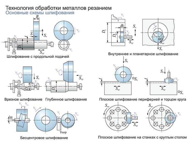 МЕТАЛЛАРГА МЕХАНИКАВИЙ ИШЛОВ БЕРИШ