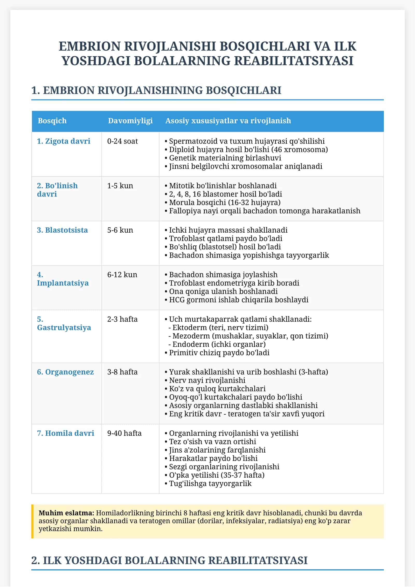 EMBRION RIVOJLANISHI BOSQICHLARI VA ILK YOSHDAGI BOLALARNING REABILITATSIYASI