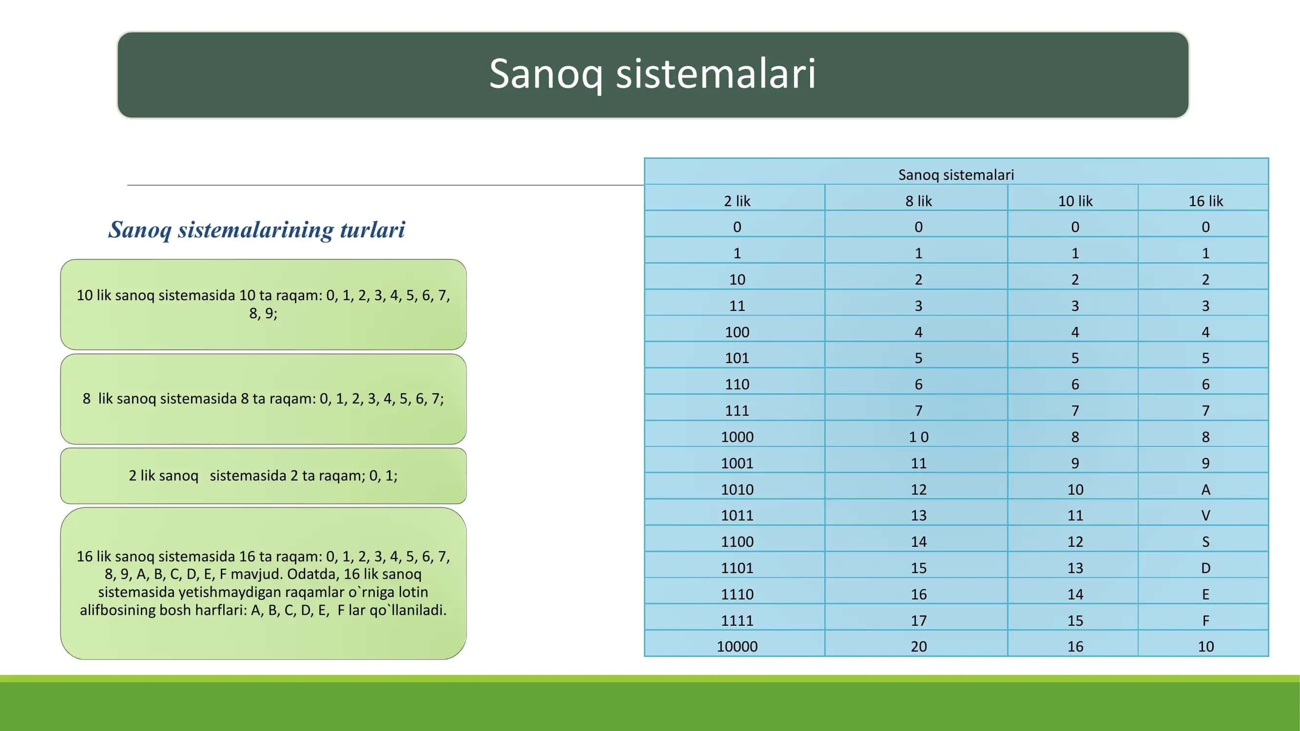 Sanoq sistemalari