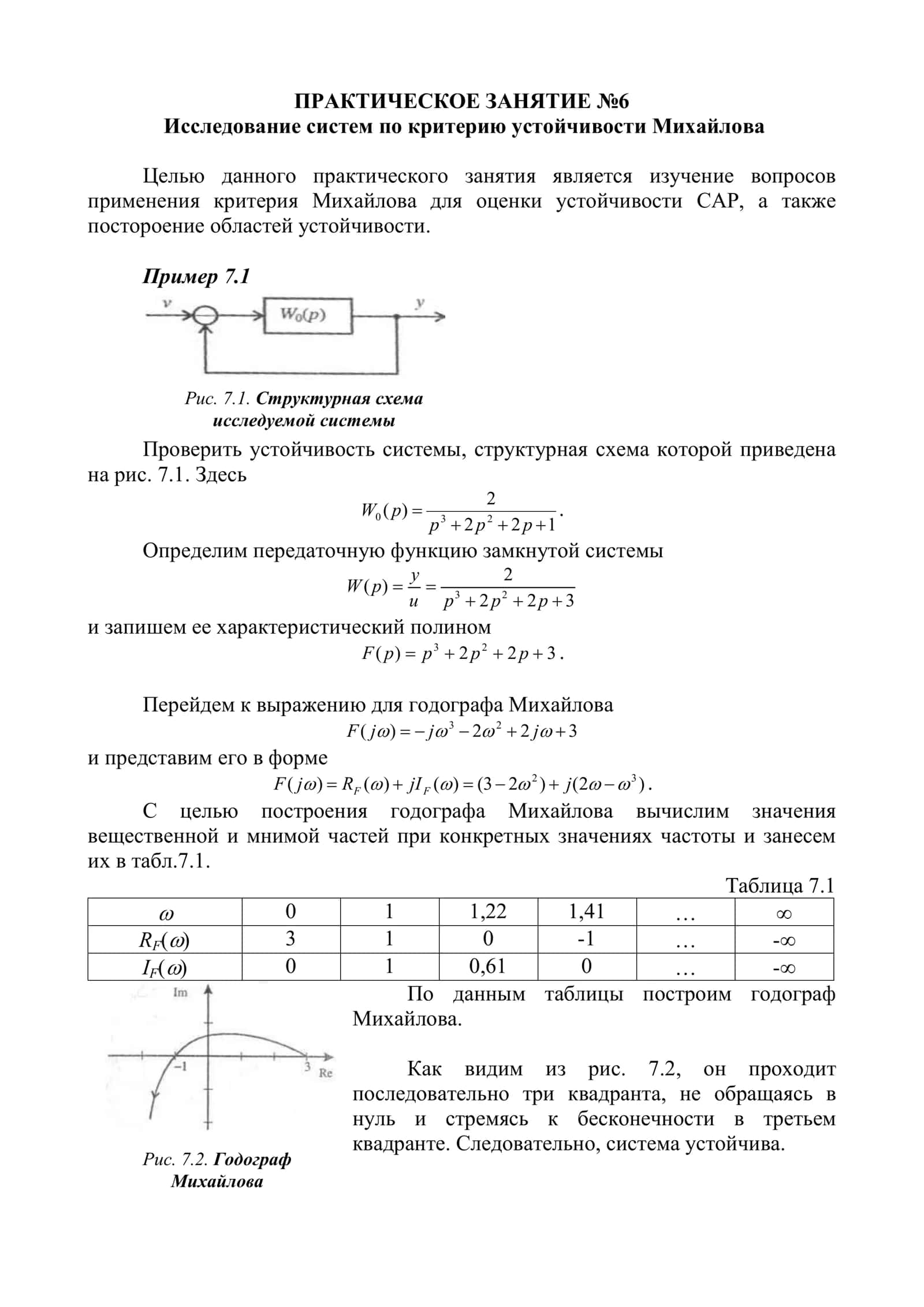 Исследование систем по критерию устойчивости Михайлова
