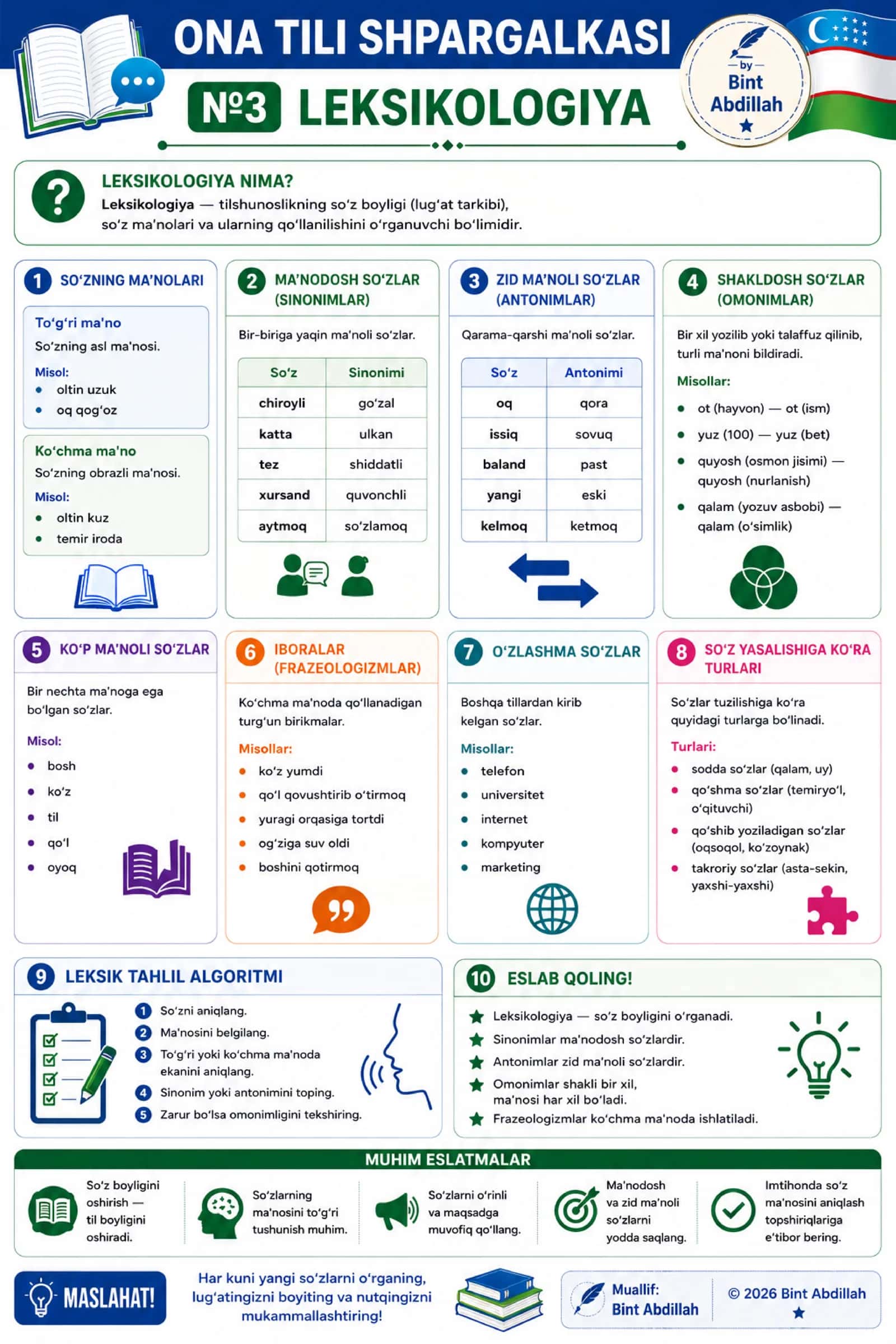 Ona tili shpargalkasi №3. Leksikologiya | Abituriyentlar uchun | PDF (1 sahifa)