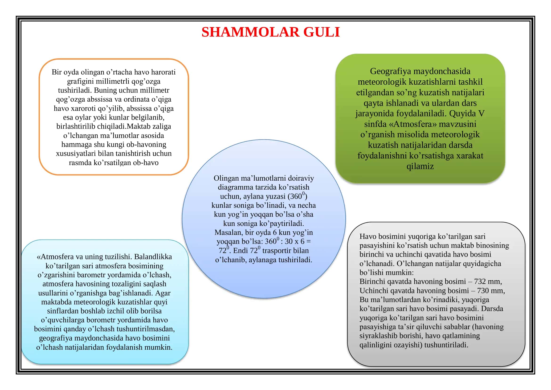 SHAMMOLAR GULI