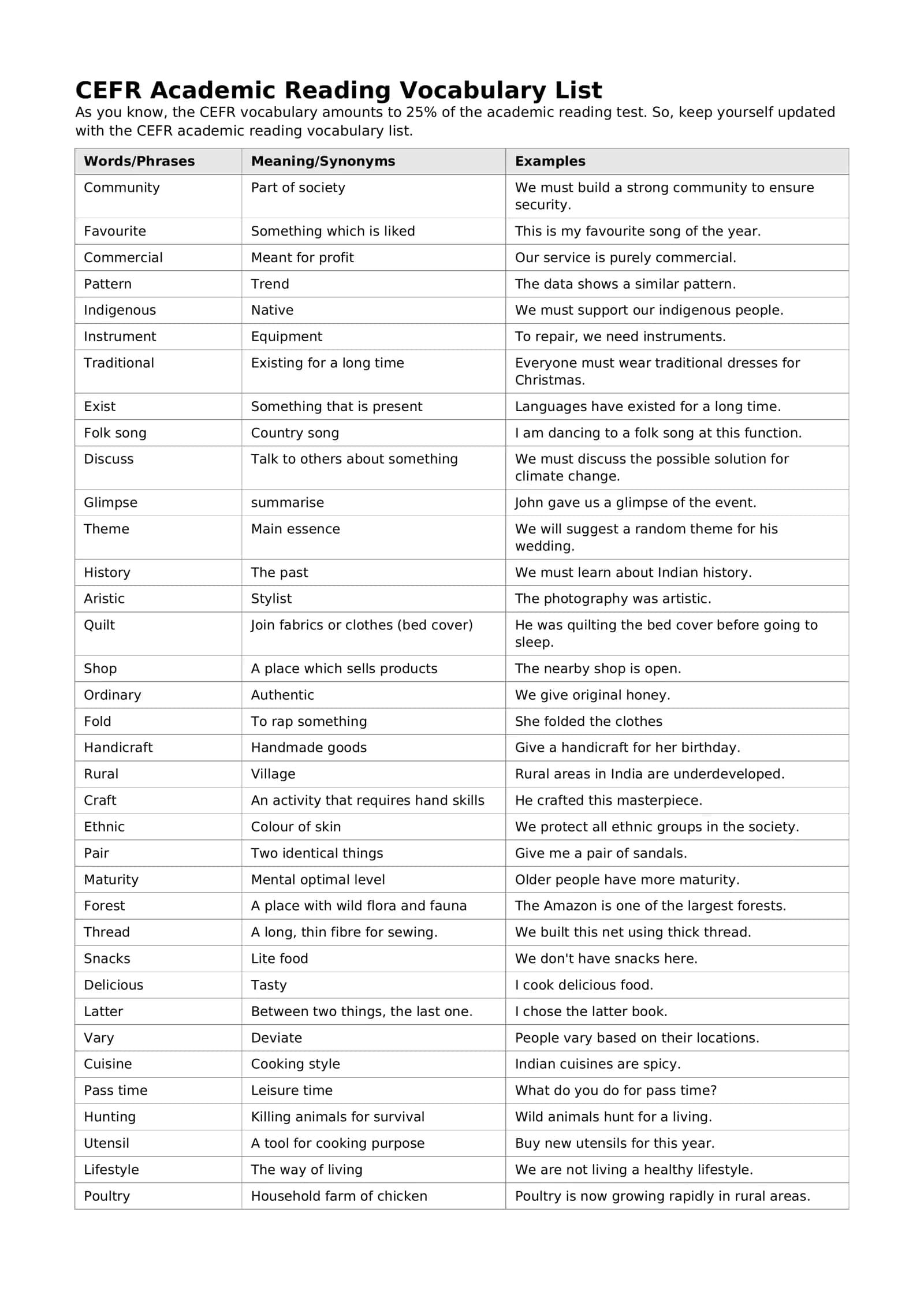 CEFR Academic Reading Vocabulary List