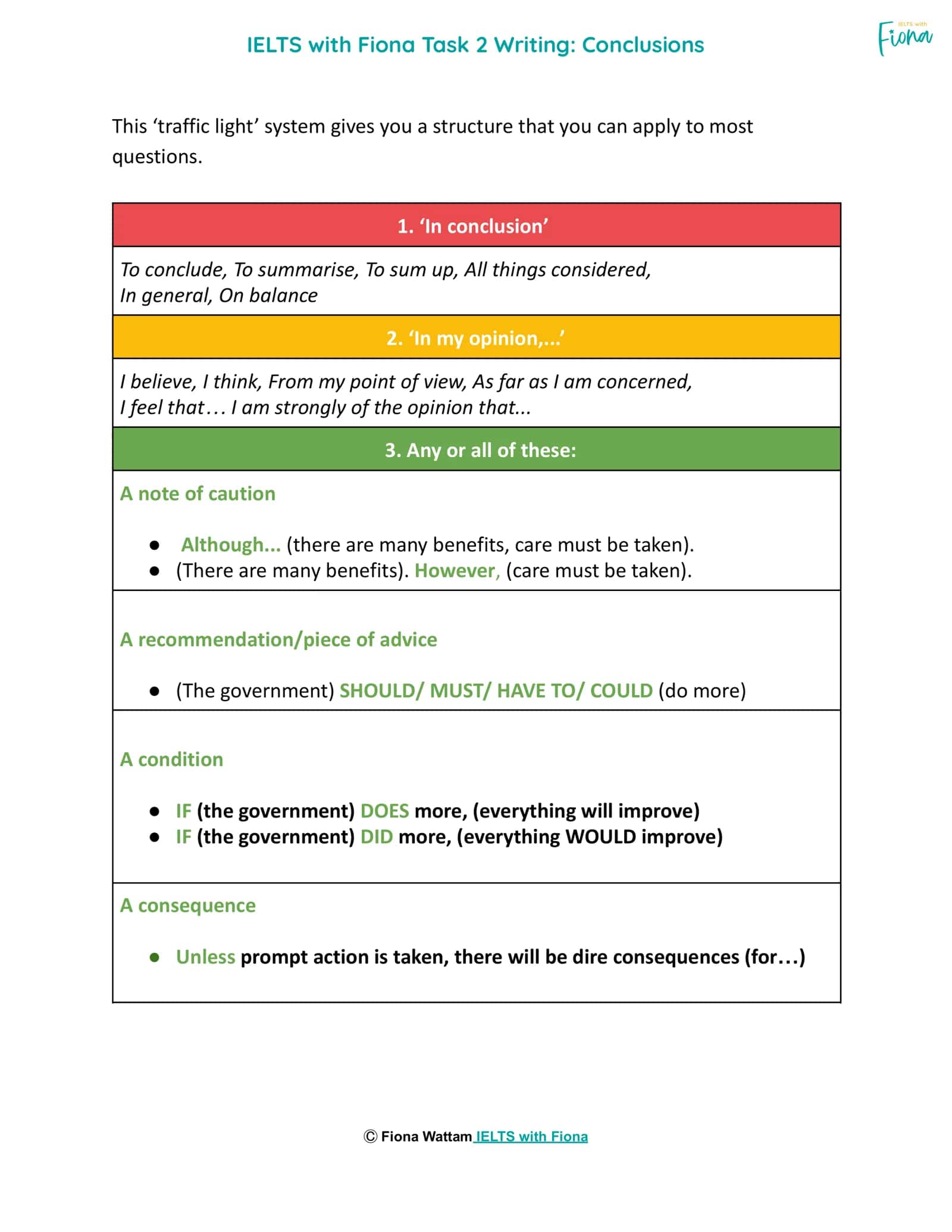 IELTS with Fiona Task 2 Writing: Conclusions