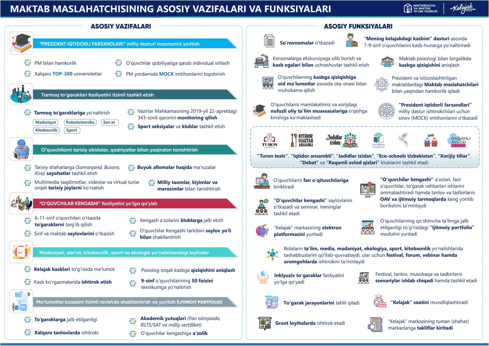 PM bilan hamkorlik