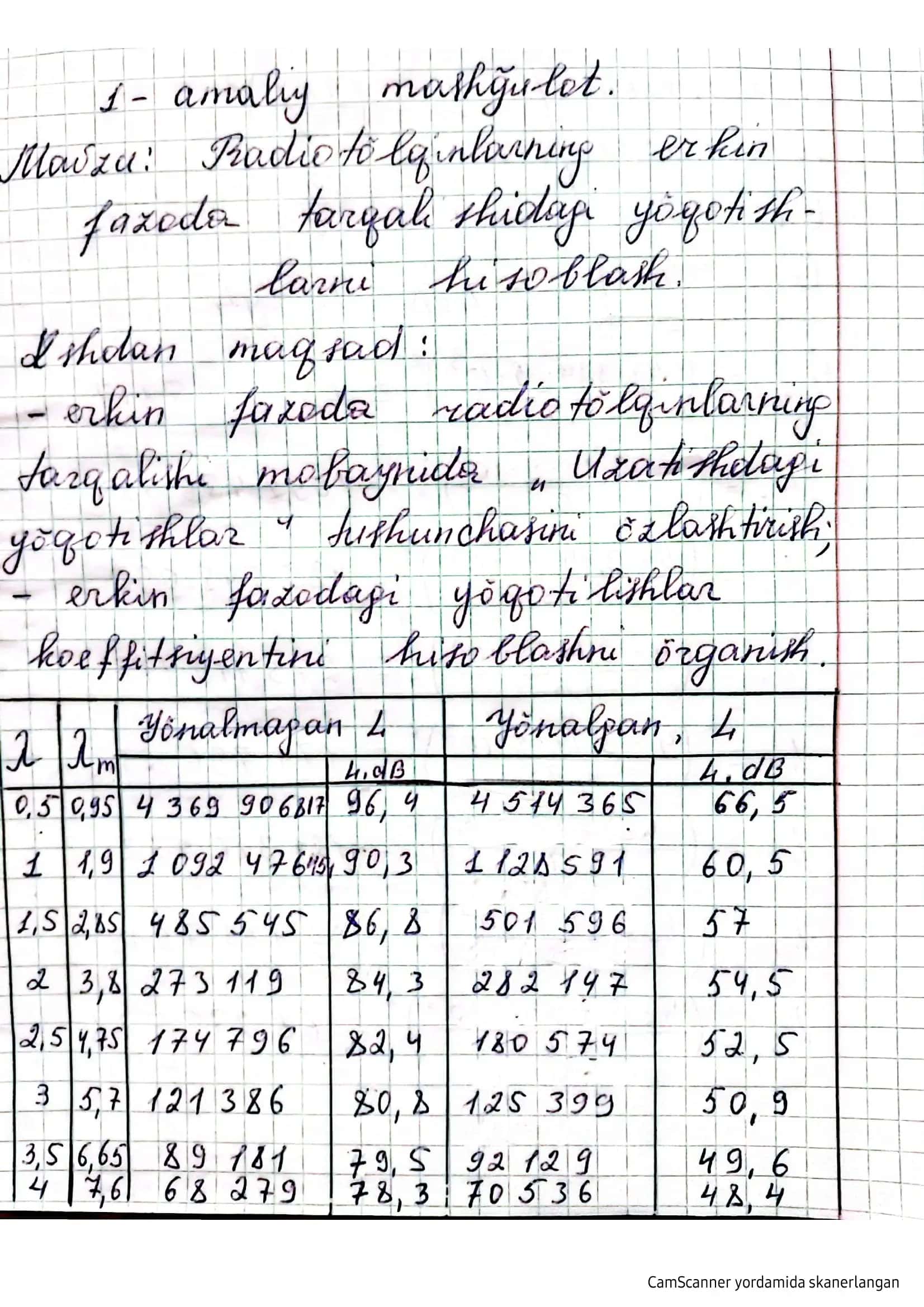 Radiotoʻlqinlarning erkin fazoda tarqalishidagi yoʻqotishlarni hisoblash.
