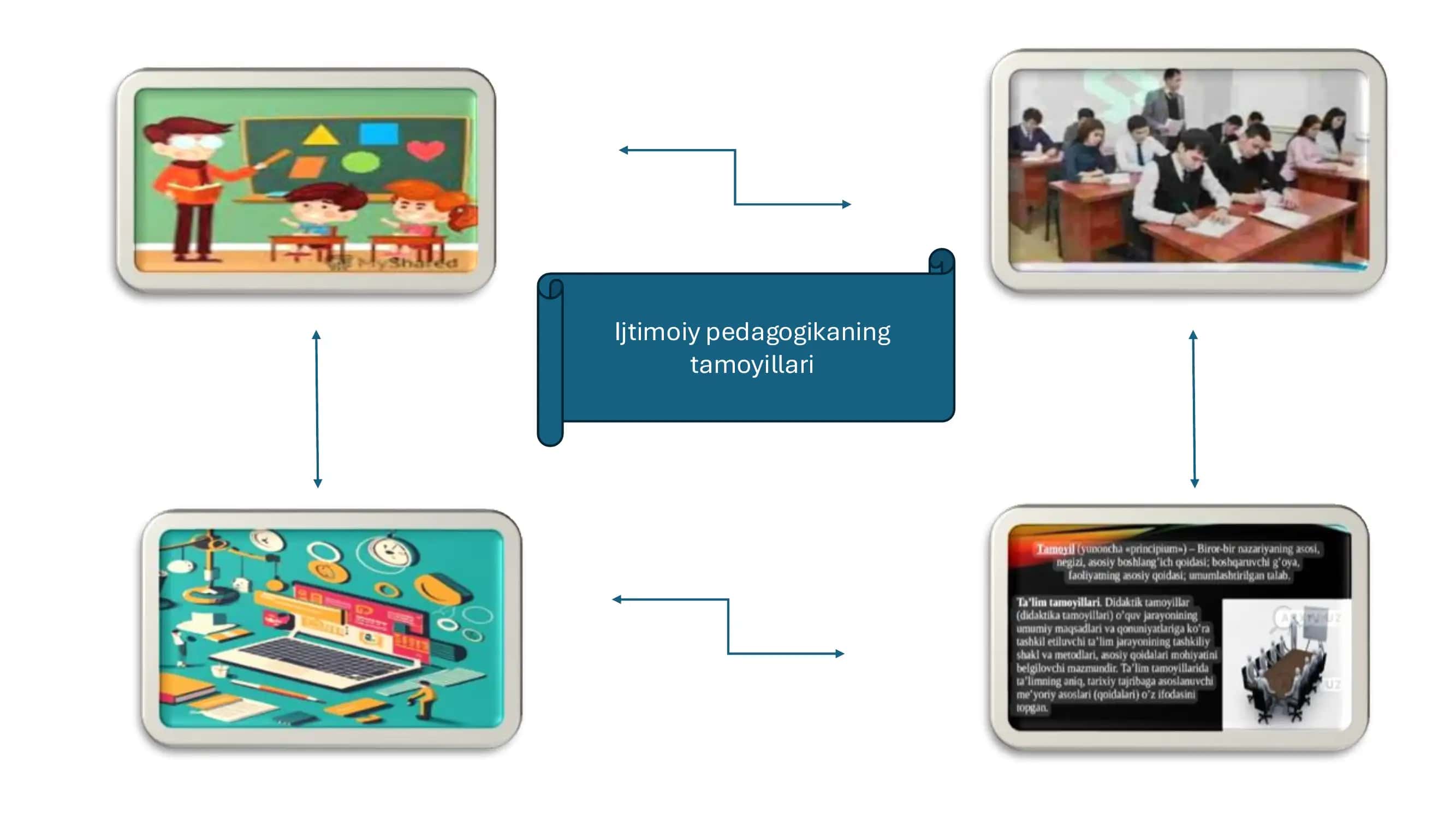 Ijtimoiy pedagogikaning tamoyillari