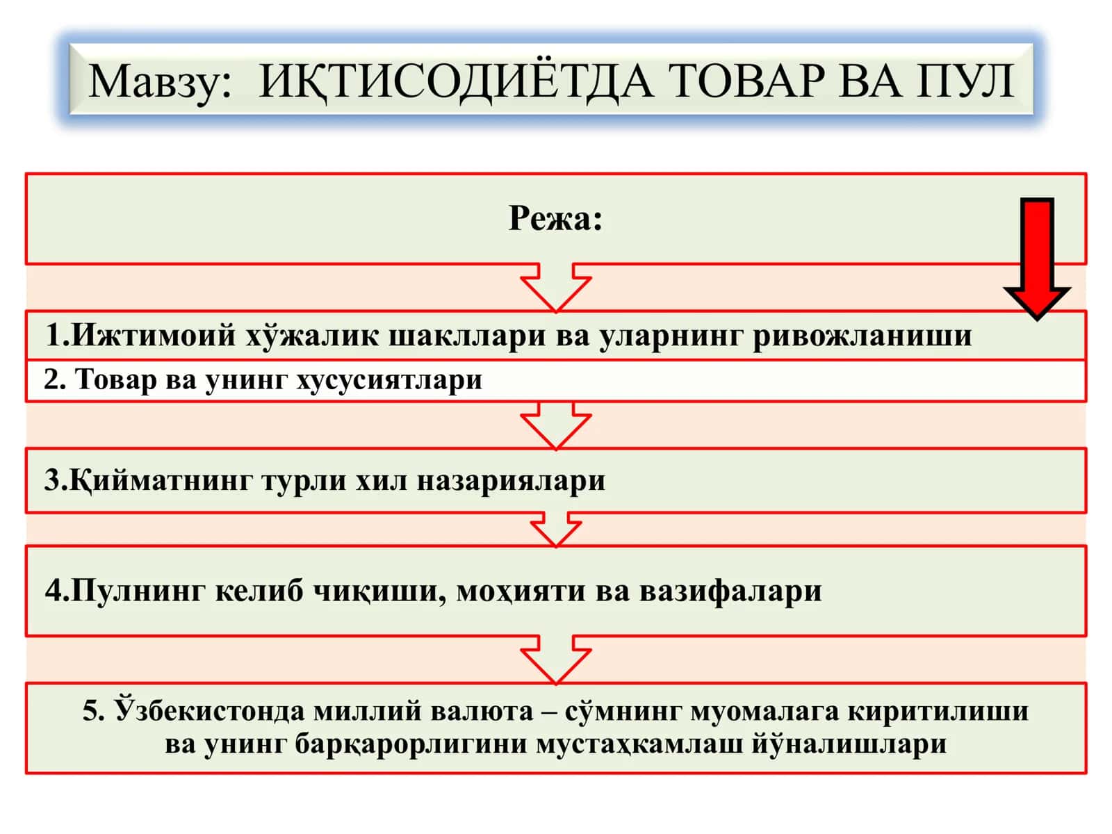 ИҚТИСОДИЁТДА ТОВАР ВА ПУЛ
