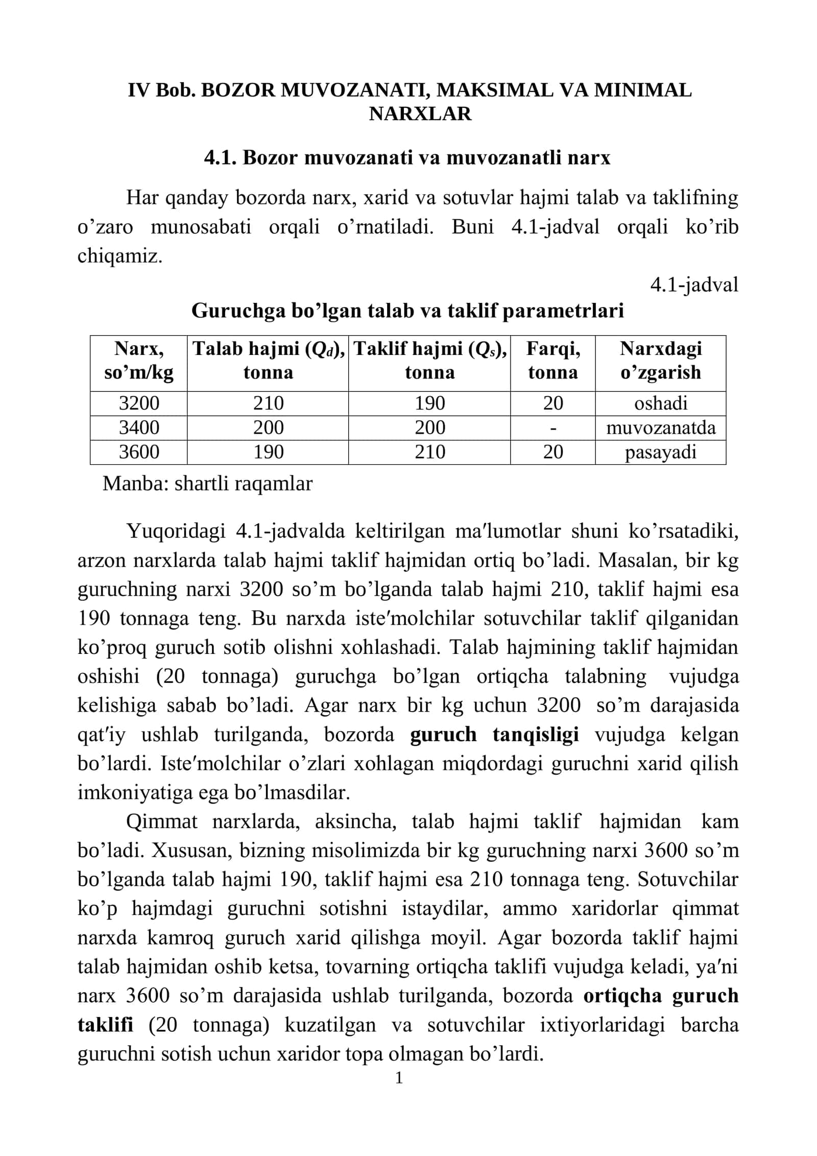 BOZOR MUVOZANATI, MAKSIMAL VA MINIMAL NARXLAR