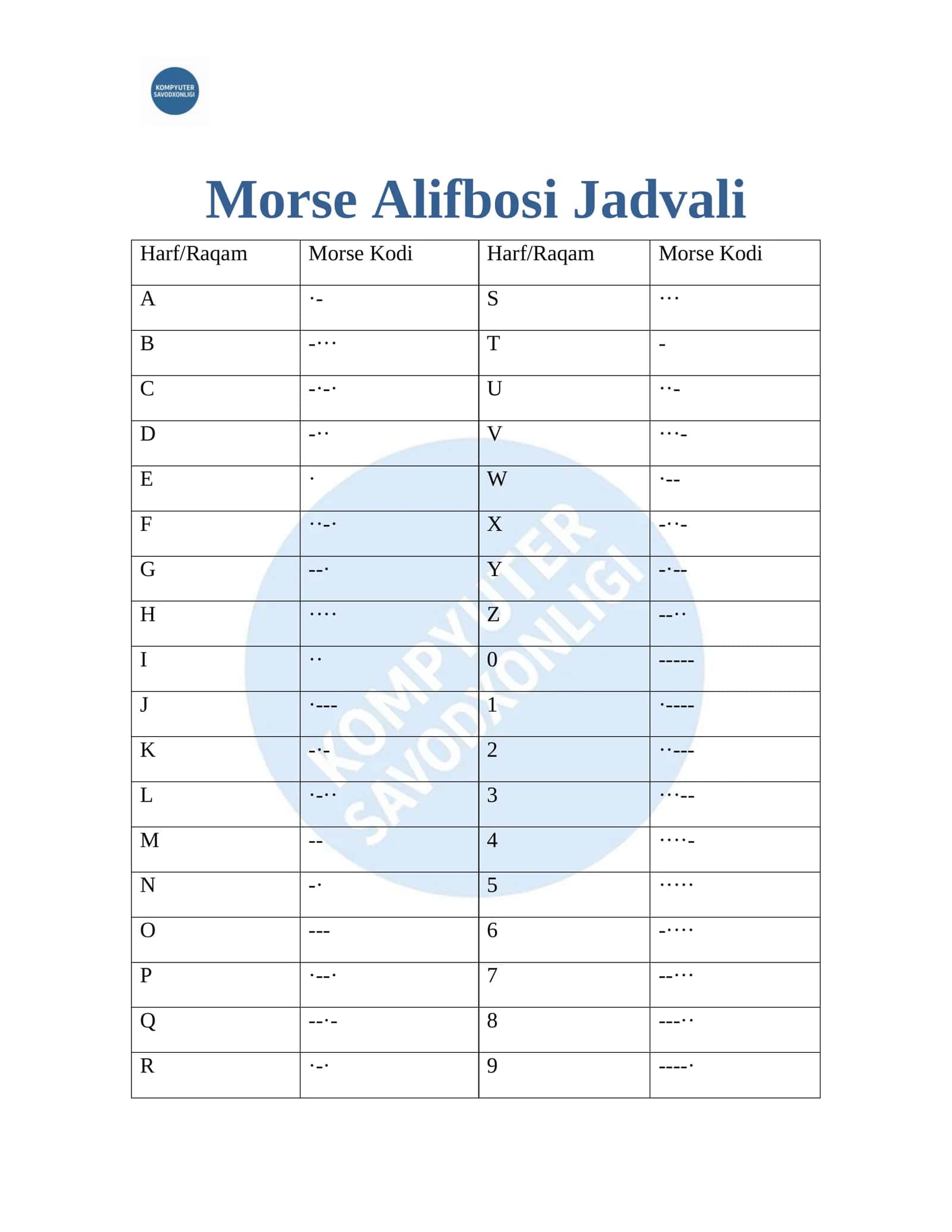 Morse Alifbosi Jadvali