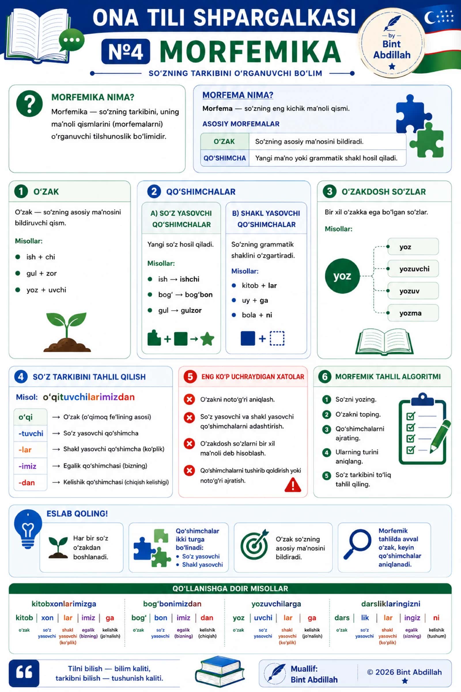 Ona tili shpargalkasi №4. Morfemika | Abituriyentlar uchun | PDF (1 sahifa)