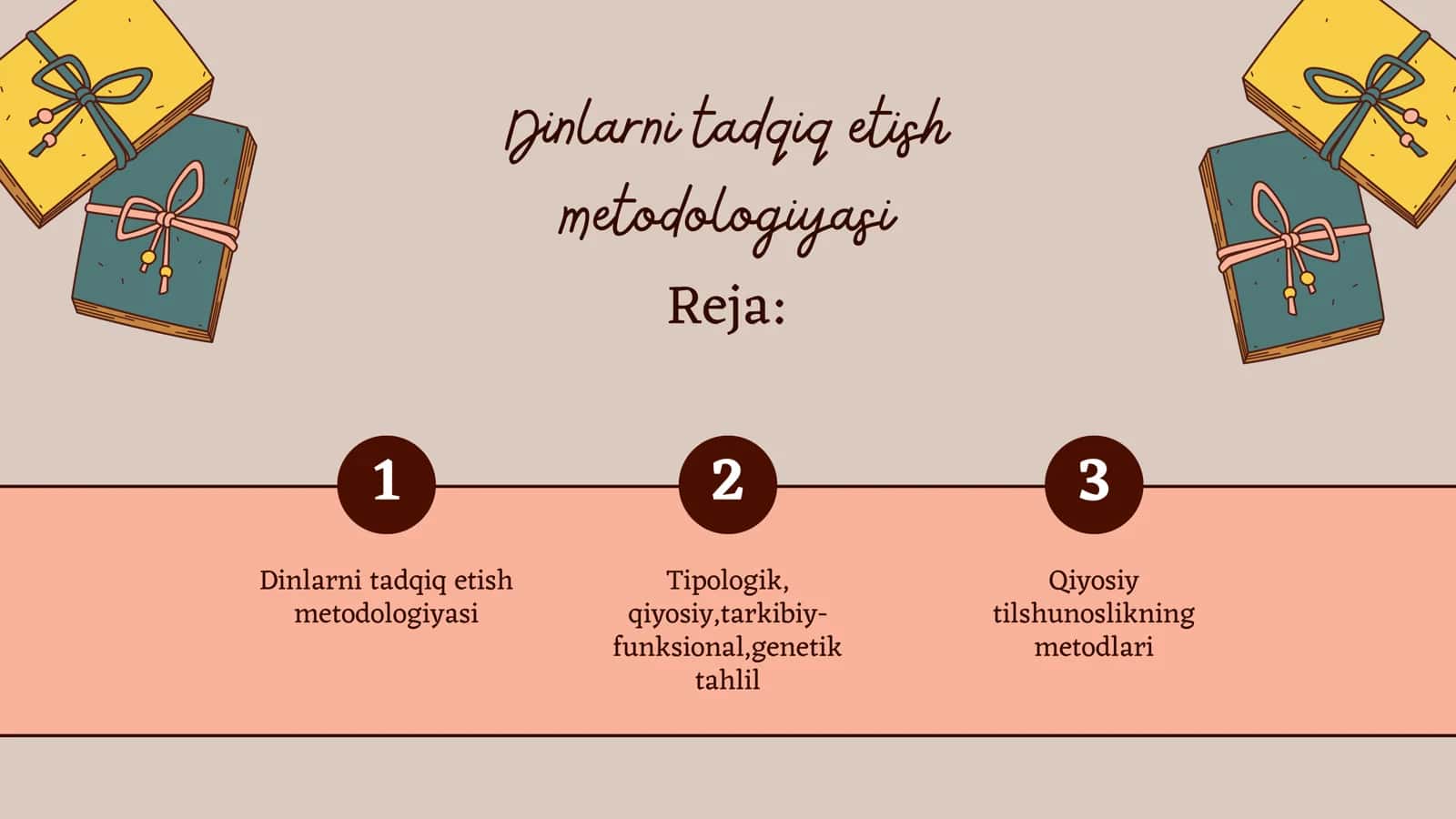 Dinlarni tadqiq etish metodologiyasi