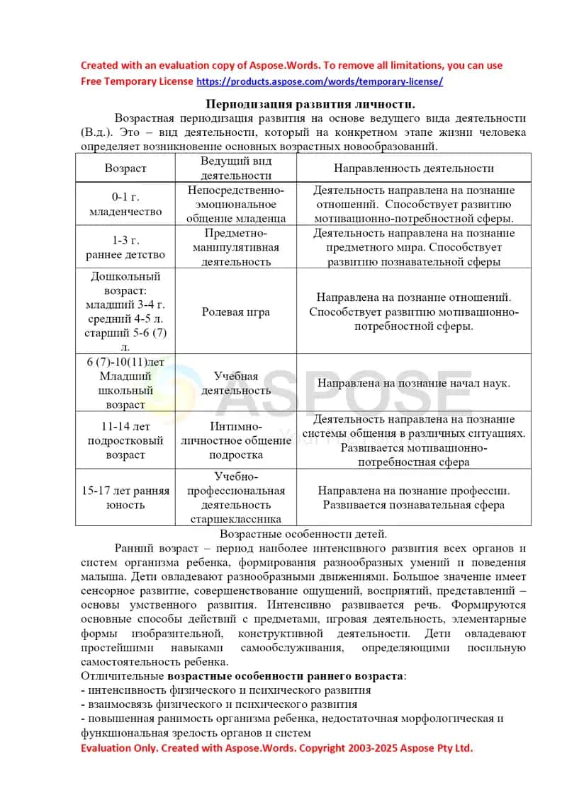 Периодизация развития личности
