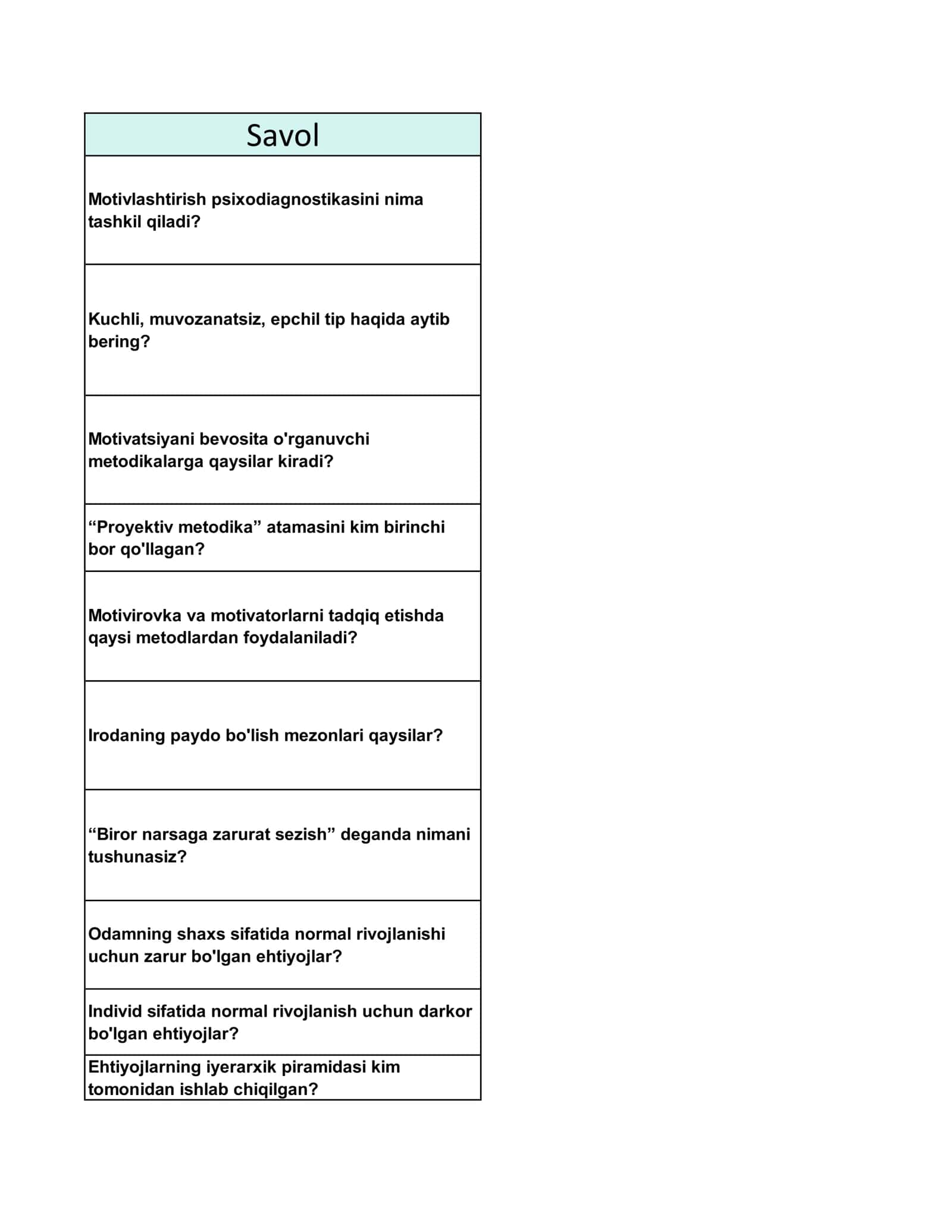 Motivlashtirish psixodiagnostikasi